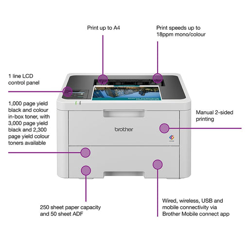 Brother HL-L3220CW A4 Colour Laser Wireless LED Printer