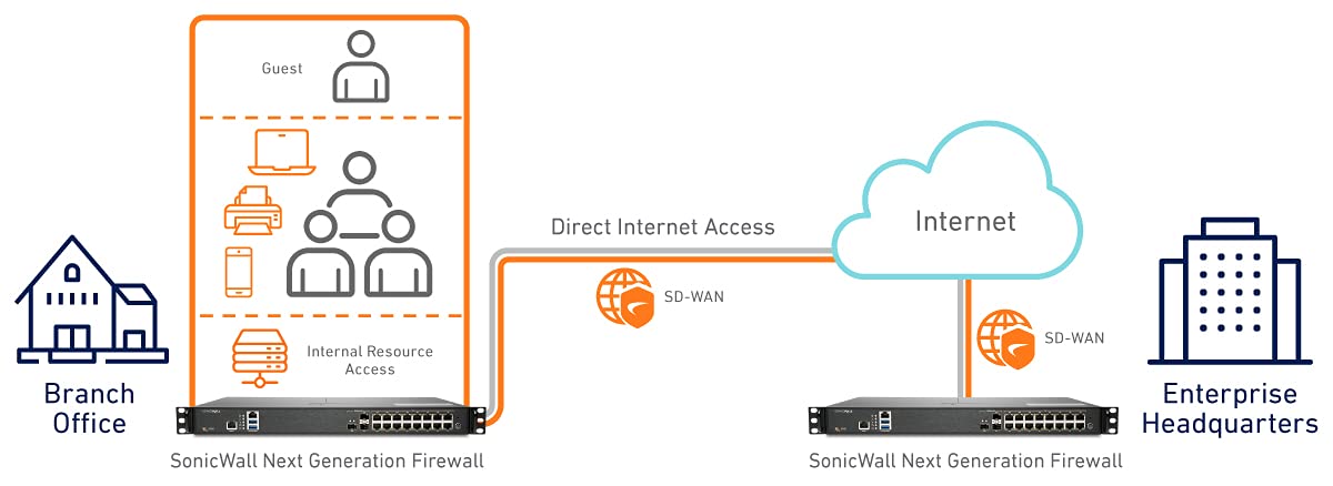 SonicWall NSa 6700 - Security appliance - 10 GigE, 40 Gigabit LAN, 5 GigE, 2.5 GigE, 25 Gigabit LAN - 1U - rack-mountable