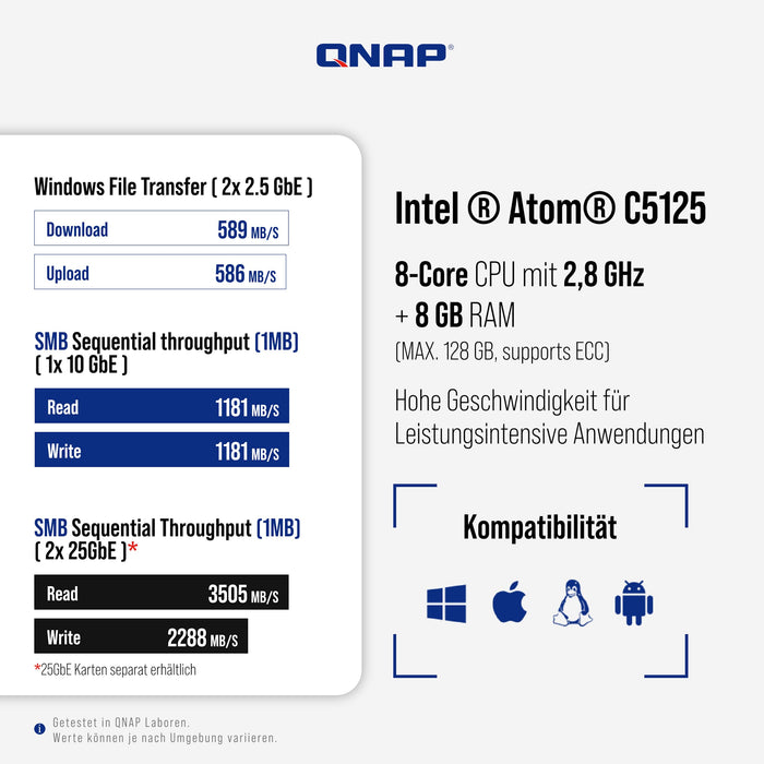 8-Bay NAS C5125 8-core/8-thrd 2.8GHzproc