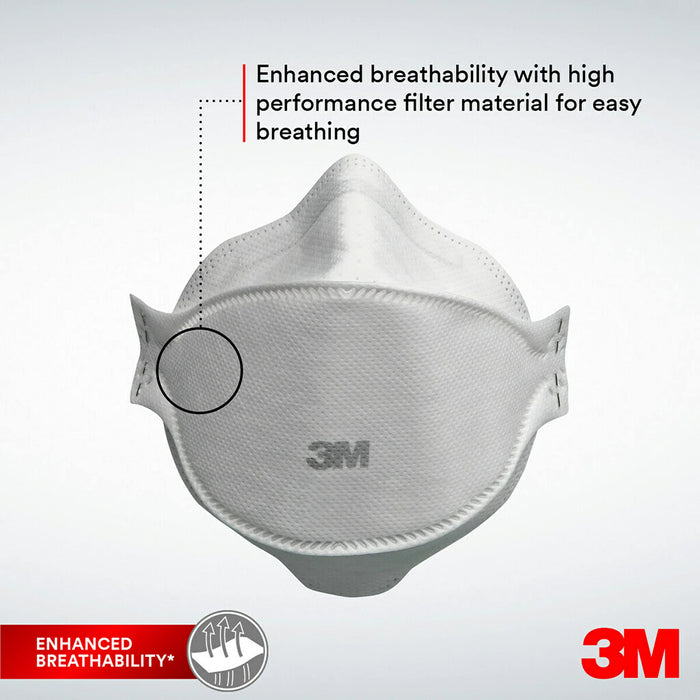 3M Respirator White Pack of 3