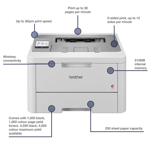 Brother HL-L8230CDW Compact Colour LED Printer