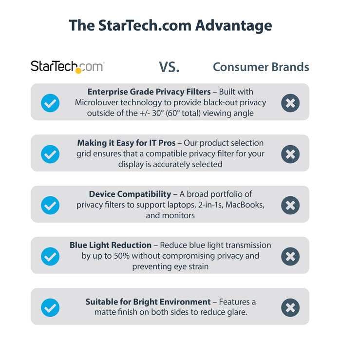 StarTech.com 14 Inch Anti-Glare Blue Light Reducing MacBook Pro 21 and 32 Privacy Screen