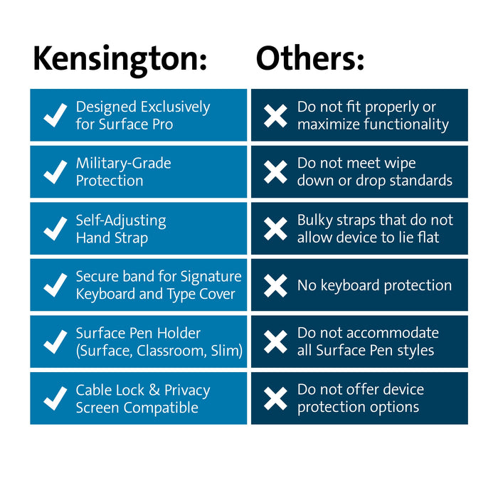 Kensington BlackBelt Rugged Case for Surface Pro 9 - Back cover for tablet - rugged - polycarbonate, ABS plastic, textured thermoplastic elastomer (TPE) - black