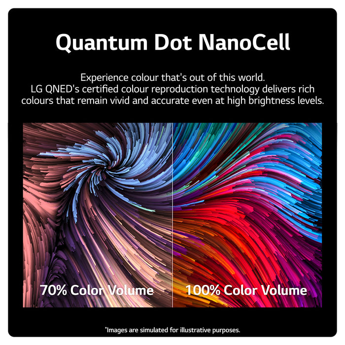 LG QNED81 65 Inch 4K Ultra HD 4 x HDMI Ports 2 x USB Ports Smart TV