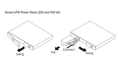 APC RBC18 Replacement Battery for PS250I