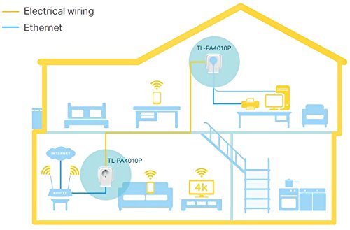 TP Link AV600 Passthrough Powerline