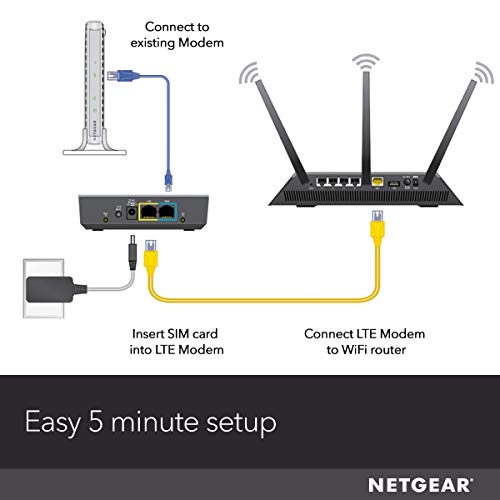 NETGEAR LB2120 - Wireless cellular modem - 4G LTE - Gigabit Ethernet - 150 Mbps - digital ports: 2