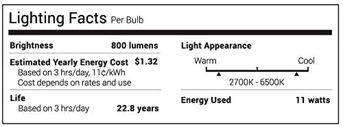 Smart Wifi Led Bulb With Tunable Light