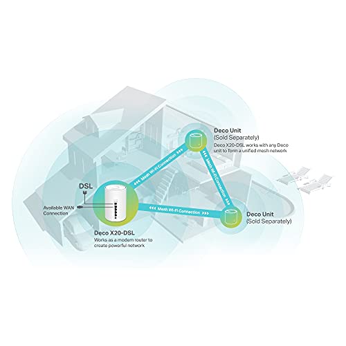 AX1800 VDSL Whole Home Mesh Wi-Fi 6
