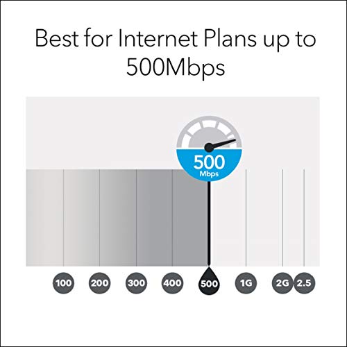 NETGEAR Orbi WiFi System RBK50 - Wi-Fi system (router, extender) - up to 5,000 sq.ft - mesh - GigE - 802.11a/b/g/n/ac - Tri-Band