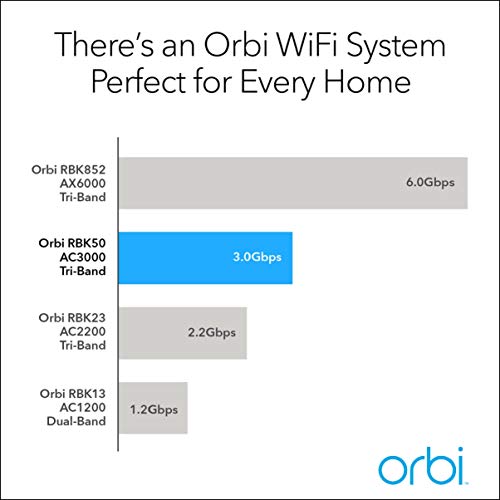 NETGEAR Orbi WiFi System RBK50 - Wi-Fi system (router, extender) - up to 5,000 sq.ft - mesh - GigE - 802.11a/b/g/n/ac - Tri-Band