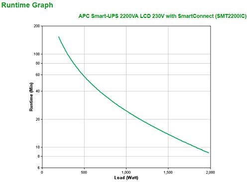 SmartUPS 2200VA LCD 230V SmartConnect