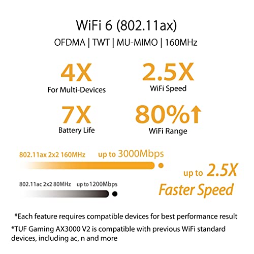 Wireless Wifi 6 AX6000 Dual Band Gigabit