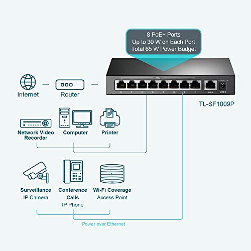 TP-Link TL-SF1009P - Switch - unmanaged - 8 x 10/100 (PoE+) + 1 x 10/100 - desktop - PoE+ (65 W)