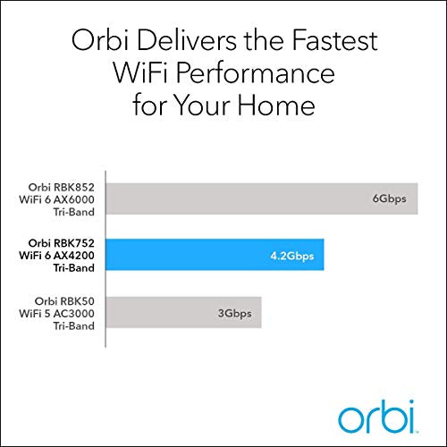 NETGEAR Orbi RBK752 - Wi-Fi system (router, extender) - up to 5,000 sq.ft - mesh - GigE - 802.11a/b/g/n/ac/ax - Tri-Band