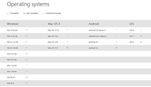 Microsoft Designer Bluetooth Desktop - Keyboard and mouse set - wireless - Bluetooth 4.0 - UK