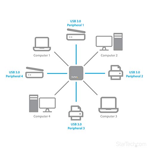 StarTech HBS304A24A USB 3.0 Peripheral Sharing Switch