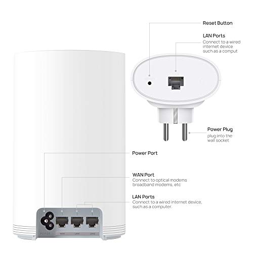 HUAWEI WiFi Q2 Pro (1 Base + 2 Satellites) , Whole Home Wi-Fi Mesh System, Gigabit Powerline Communication, Plug and Play, Seamless Roaming, Wi-Fi Everywhere