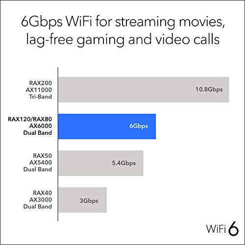 NETGEAR Nighthawk RAX120 - Wireless router - 5-port switch - GigE, 5 GigE, 2.5 GigE - 802.11a/b/g/n/ac/ax - Dual Band