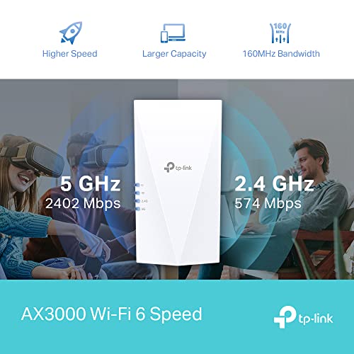 TP-Link RE700X V1 - Wi-Fi range extender - Wi-Fi 6 - 2.4 GHz, 5 GHz - in wall