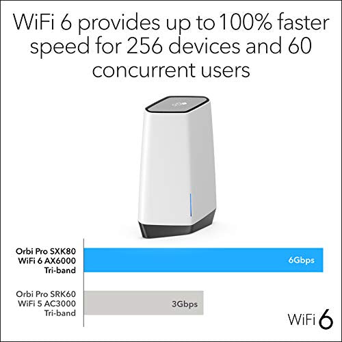 NETGEAR Orbi Pro SXK80 - Wi-Fi system (router, extender) - mesh - GigE, 2.5 GigE - 802.11a/b/g/n/ac/ax - Tri-Band - wall-mountable, ceiling-mountable