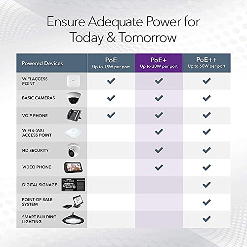 Netgear GS305Pv2 - Switch - unmanaged - 5 x 10/100/1000 (4 PoE+) - desktop, wall-mountable - PoE+ (63 W) - DC power