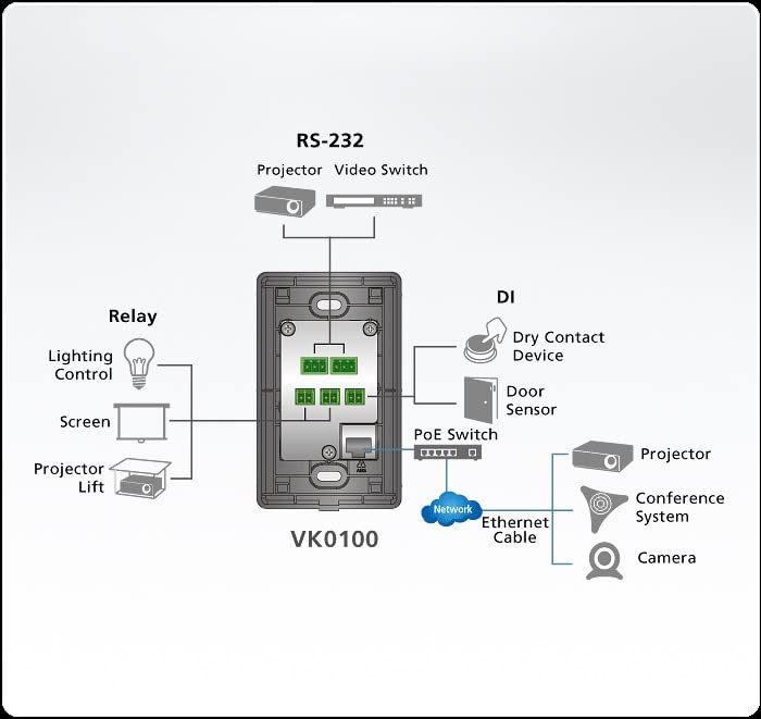 Control System-8-button Control Pad Whte