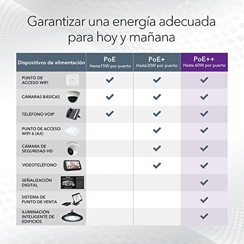 8PT POE++ MULTIGIG UM SWCH