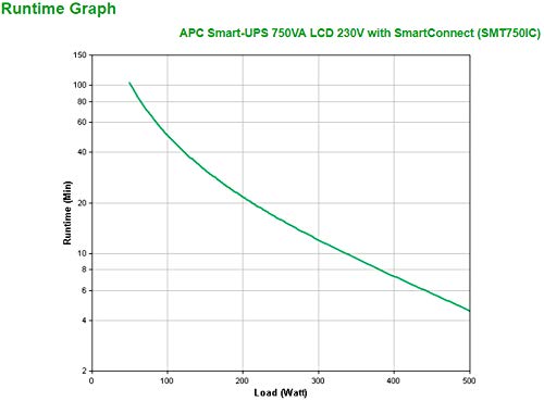 APC Smart-UPS SMT750IC - UPS - AC 220/230/240 V - 500 Watt - 750 VA - RS-232, USB - output connectors: 8 - black - with APC SmartConnect - for P/N: AR4018SPX431, AR4018SPX432, AR4024SP, AR4024SPX429, AR4024SPX431, AR4024SPX432