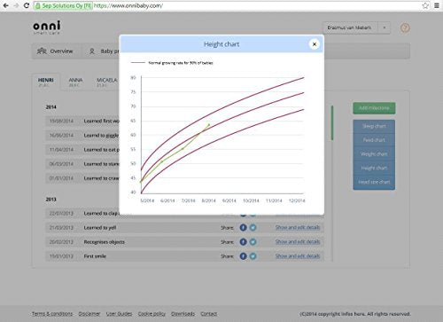 Onni Care Twinkle - Network surveillance camera - colour (Day&Night) - 720p - audio - wireless