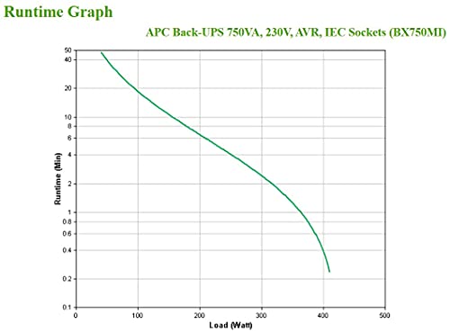 APC Back-UPS BX Series BX750MI - UPS - AC 230 V - 410 Watt - 750 VA 9 Ah - output connectors: 4