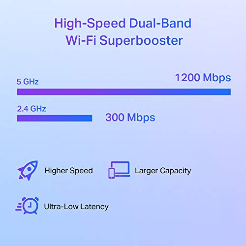 TP-Link RE505X - Wi-Fi range extender - GigE - Wi-Fi 6 - 2.4 GHz, 5 GHz