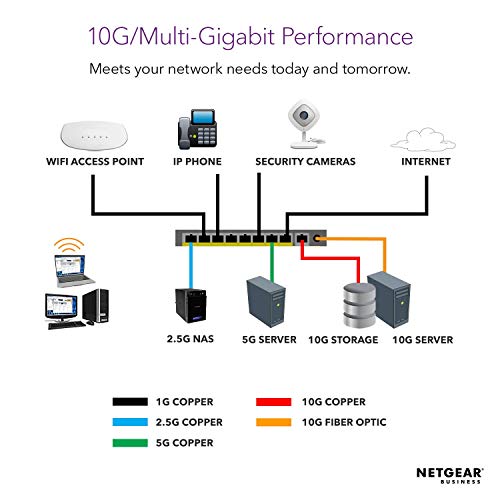 NETGEAR XS508M - Switch - unmanaged - 7 x 10 Gigabit Ethernet + 1 x 10 Gigabit Ethernet / 10 Gigabit Ethernet SFP+ - desktop, rack-mountable