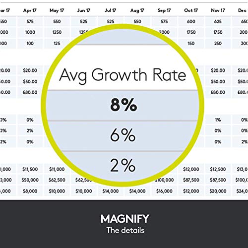 Logitech Spotlight - Presentation remote control - 3 buttons - gold