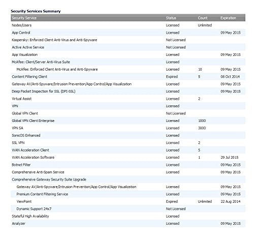 Sonicwall Management & Reporting  SONICWALL GMS E-CLASS 24X7 SOFTWARE SUPPORT FOR 5 NODE 3YR