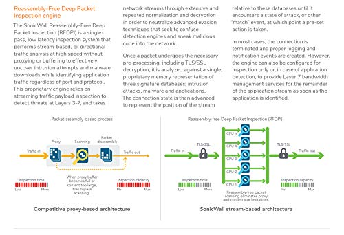 SonicWall NSa 2700 - High Availability - security appliance - 10 GigE - 1U - rack-mountable