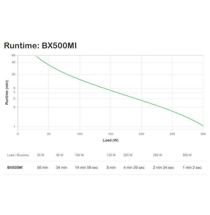 APC Back-UPS BX Series BX500MI - UPS - AC 230 V - 300 Watt - 500 VA - 9 Ah - output connectors: 4