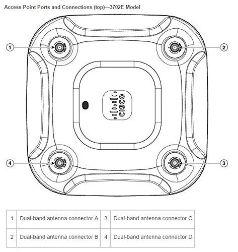 Cisco Aironet 3702e Controller-based Universal - Radio access point - 802.11ac (draft 5.0) - Wi-Fi - 2.4 GHz, 5 GHz