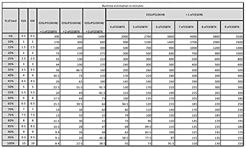 APC Easy UPS 3S E3SUPS10KHB1 - UPS - AC 380/400/415 V - 10 kW - 10000 VA - 3-phase - white