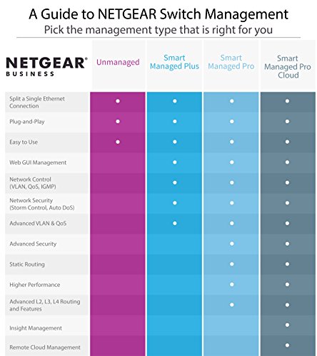 NETGEAR M4300-8X8F - Switch - L3 - Managed - 8 x 10/100/1000/10000 + 8 x 10 Gigabit SFP+ - front to back airflow - rack-mountable
