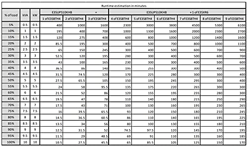APC Easy UPS 3S E3SUPS10KHB1 - UPS - AC 380/400/415 V - 10 kW - 10000 VA - 3-phase - white