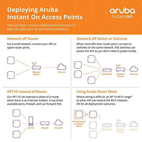 HPE Aruba Instant ON AP11D Bundle Base WW - Radio access point - 802.11ac Wave 2 - Bluetooth, Wi-Fi - 2.4 GHz, 5 GHz