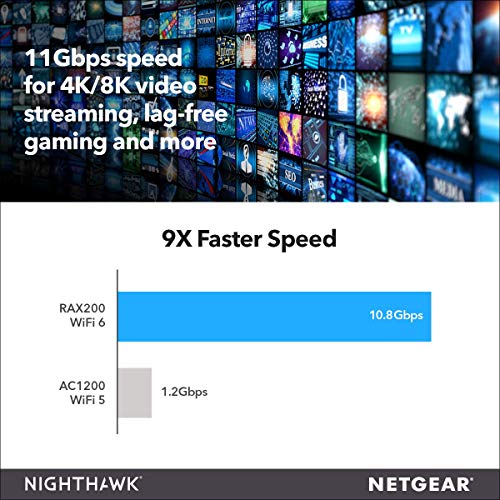 NETGEAR Nighthawk RAX200 - Wireless router - 5-port switch - GigE, 2.5 GigE - 802.11a/b/g/n/ac/ax - Tri-Band
