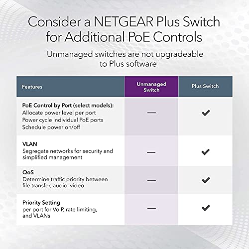 Netgear GS305Pv2 - Switch - unmanaged - 5 x 10/100/1000 (4 PoE+) - desktop, wall-mountable - PoE+ (63 W) - DC power