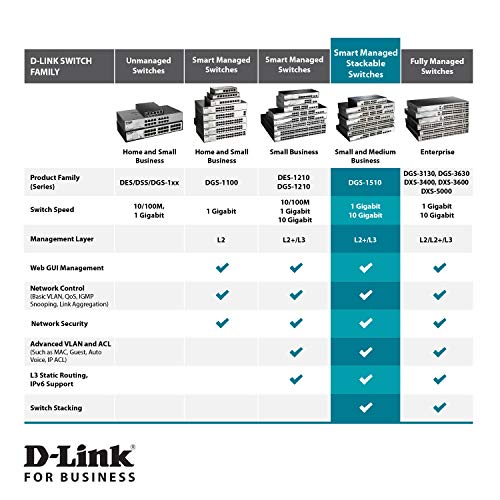 28-Port Gig Stackable Smart Managed Sw