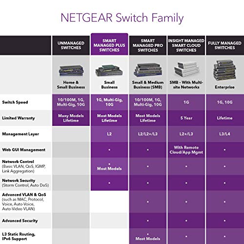 NETGEAR Plus XS724EM - Switch - smart - 22 x 100/1000/2.5G/5G/10GBase-T + 2 x combo 10 Gigabit SFP+ - desktop, rack-mountable