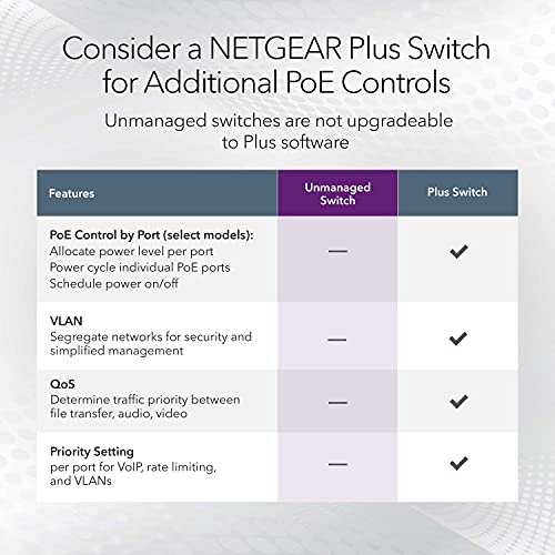 NETGEAR GS516UP - Switch - unmanaged - 8 x 10/100/1000 (PoE+) + 8 x 10/100/1000 (PoE++) - desktop, rack-mountable - PoE++ (380 W)