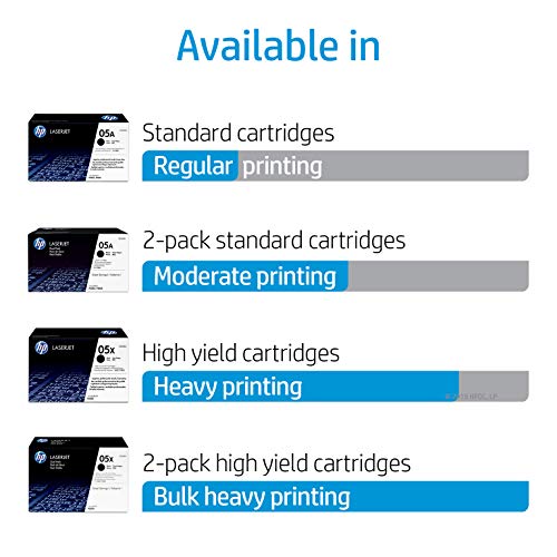 HP 05X - CE505XD - 2 x Black - Toner cartridge - High Yield - For LaserJet P2054, P2055, P2056, P2057