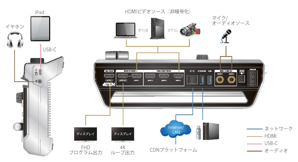 StreamLIVE Pro Multi-Channel Streaming