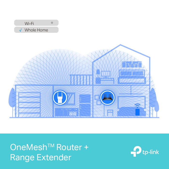 TP-Link RE705X V1 - Wi-Fi range extender - GigE - Wi-Fi 6 - 2.4 GHz, 5 GHz